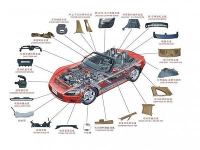 改性pp料是什么材料，和pp的區(qū)別是什么？